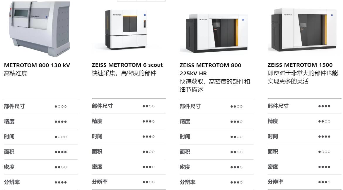 张掖张掖蔡司张掖工业CT