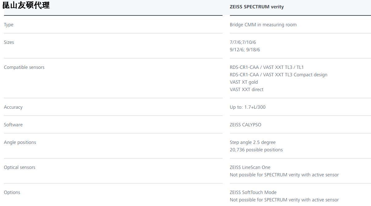 张掖蔡司张掖三坐标SPECTRUM verity