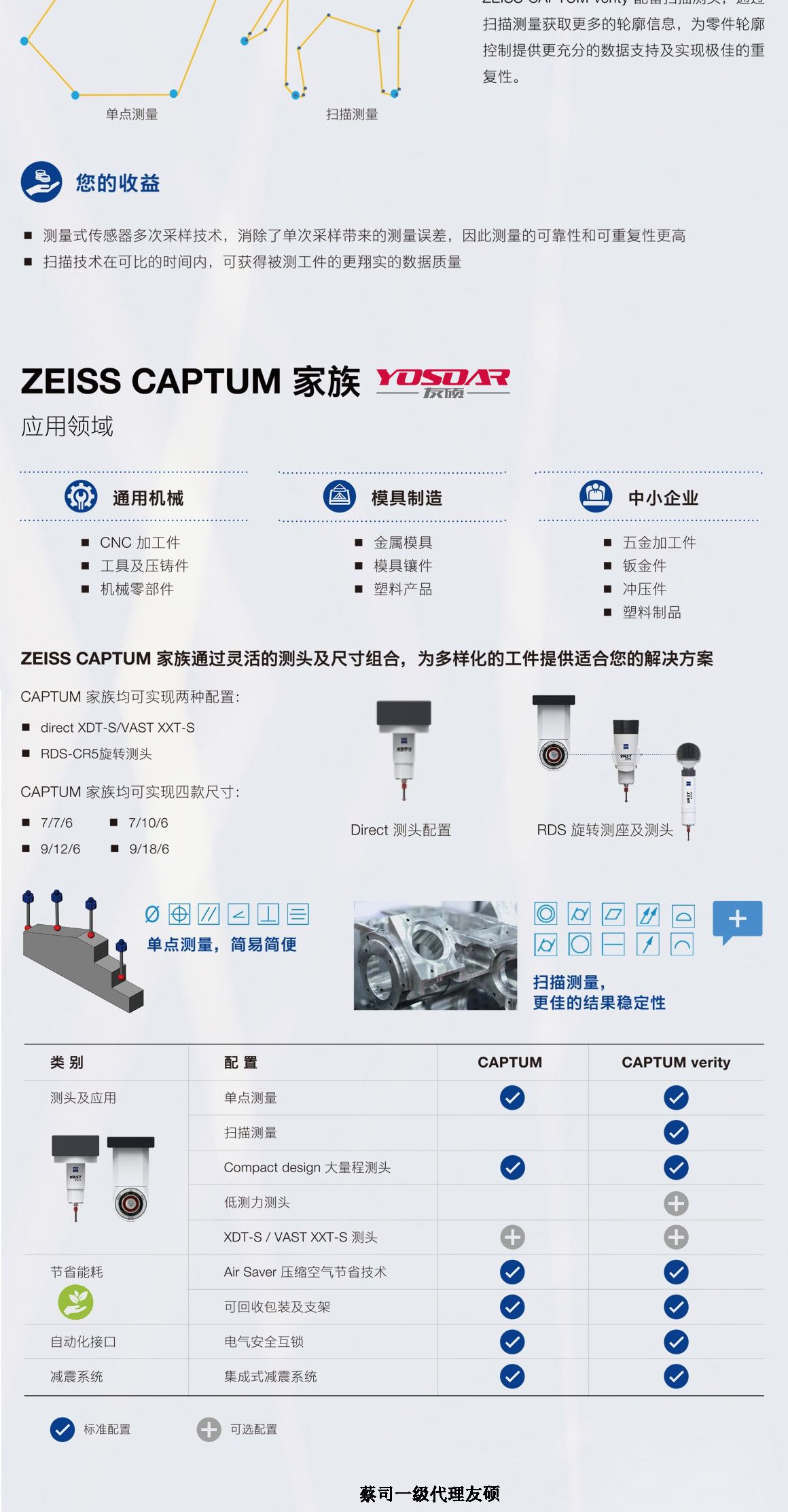 张掖蔡司张掖三坐标CAPTUM